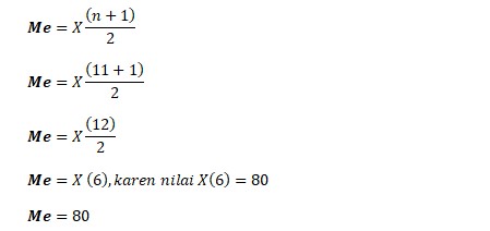 Rumus Median Data Tunggal - UtakAtikOtak.com